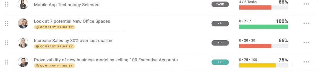 user determined priority