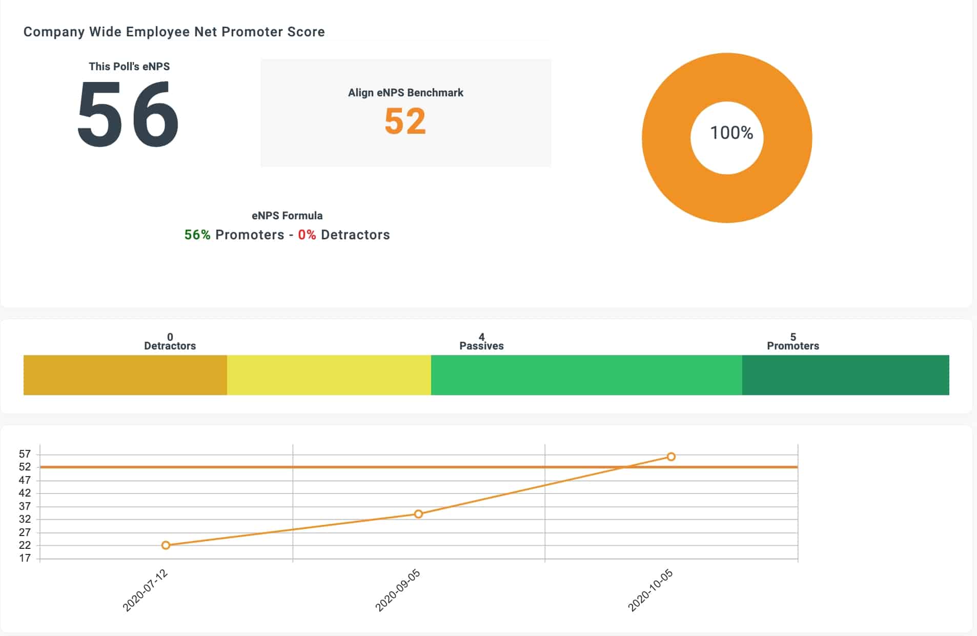align-enps-dashboard align enps poll feature score summary