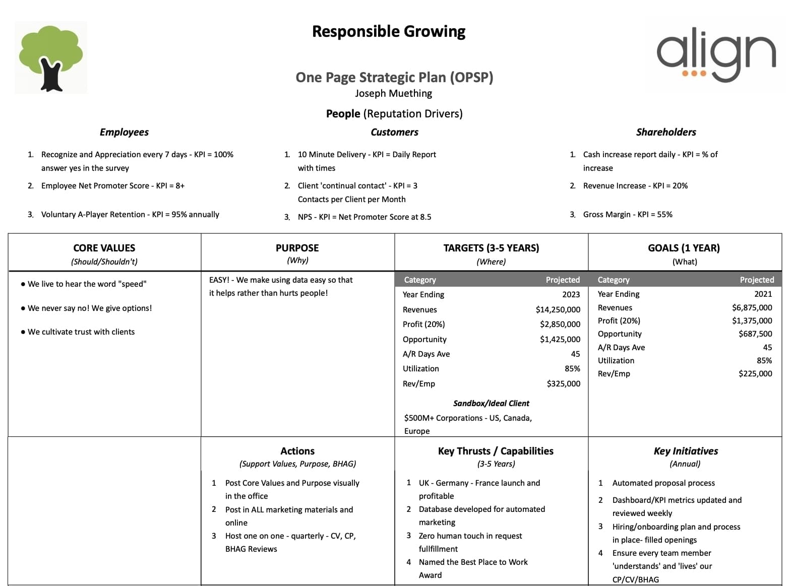 align-strategic-plan-export