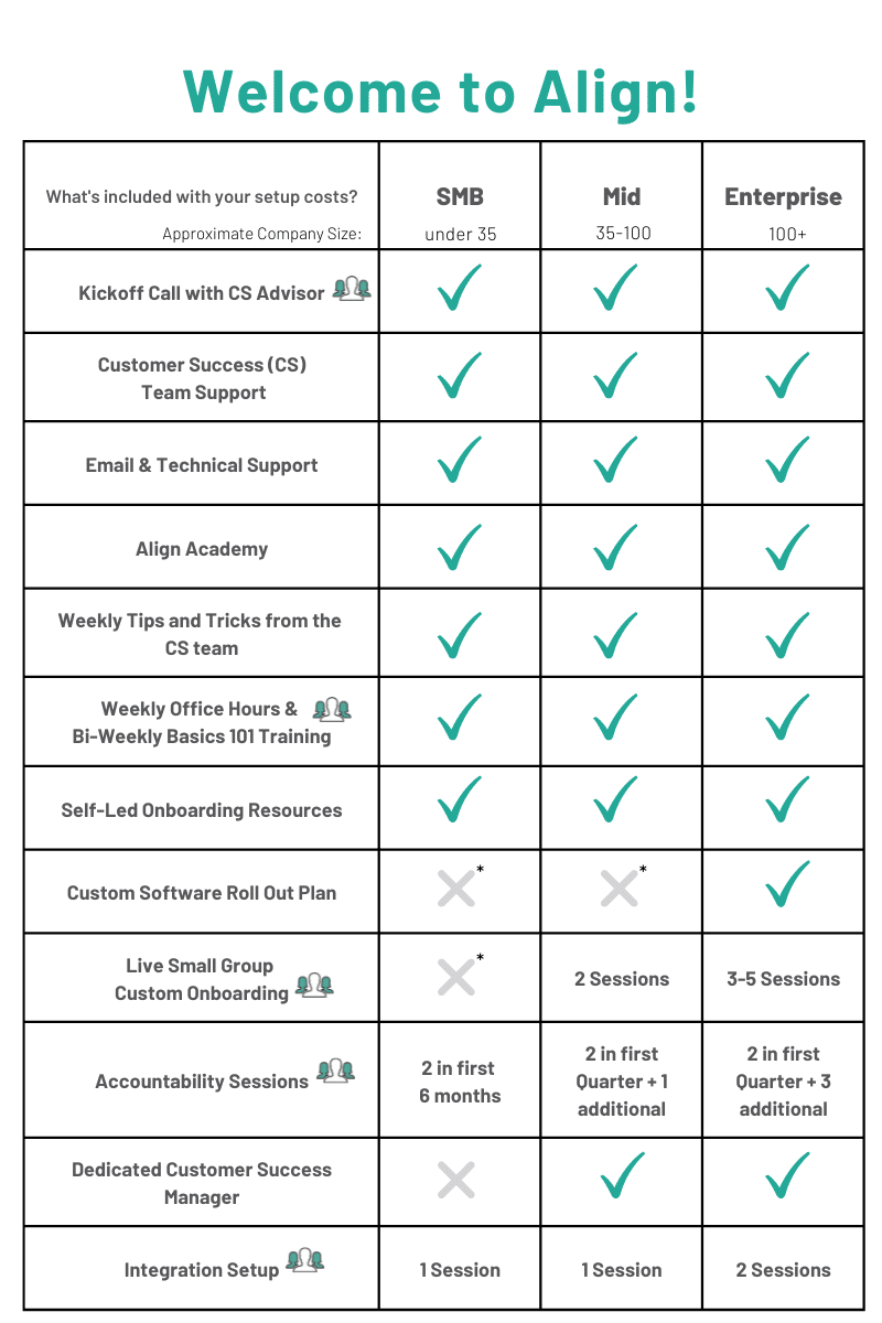 Onboarding Onboarding Options