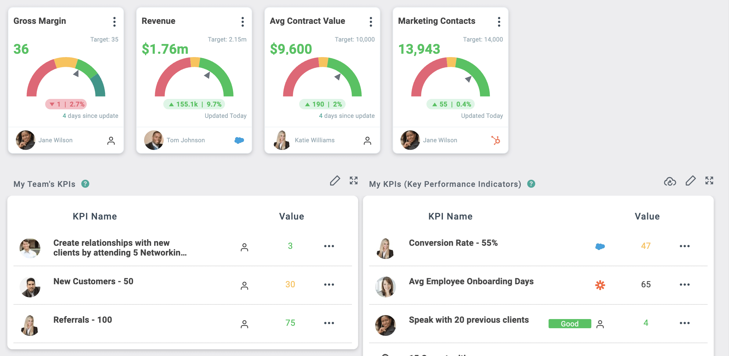 KPI Dash