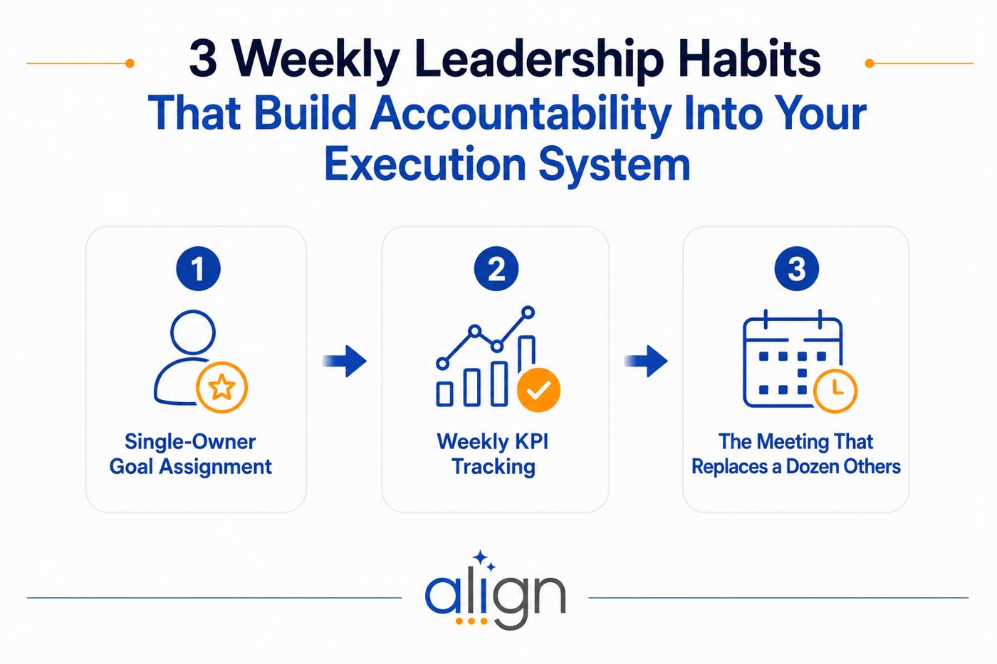 3 Weekly habits that leaders use to build accountability into their strategic execution